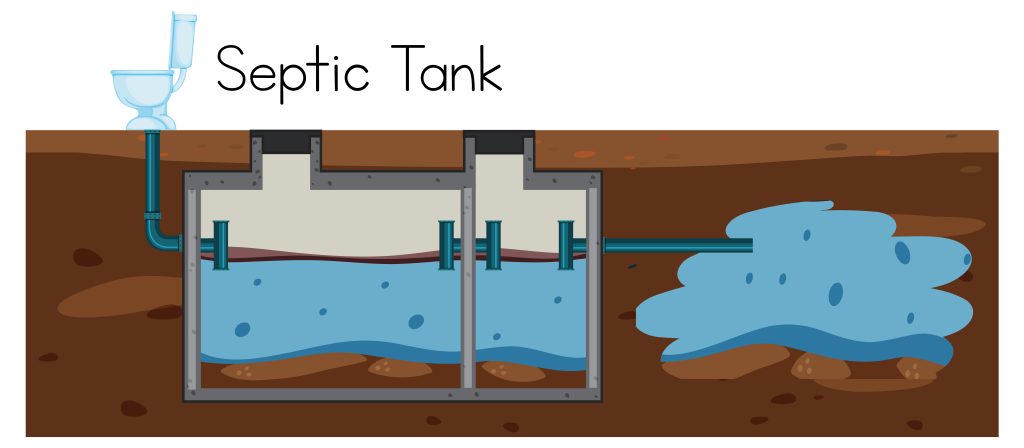Septic Systems Phoenix AZ – Residential Septic Tank Maintenance